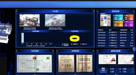 筑牢食品安全防線 構建全鏈條數字監控體系，護航食品供應鏈安全銷售